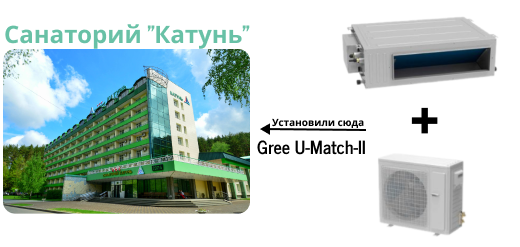 Канальные сплит-системы Gree Канальные сплит-системы Gree