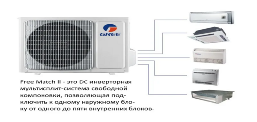 Новые кассетные внутренние блоки VRF-систем от Gree: передовые технологии для максимального комфорта Новые кассетные внутренние блоки VRF-систем от Gree: передовые технологии для максимального комфорта