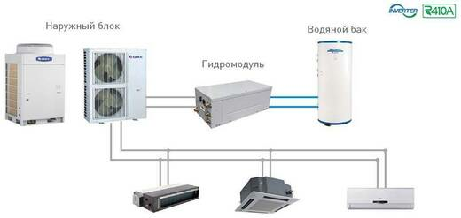 Gree запускает гидромодули с технологией рекуперации тепла для VRF-систем Gree запускает гидромодули с технологией рекуперации тепла для VRF-систем